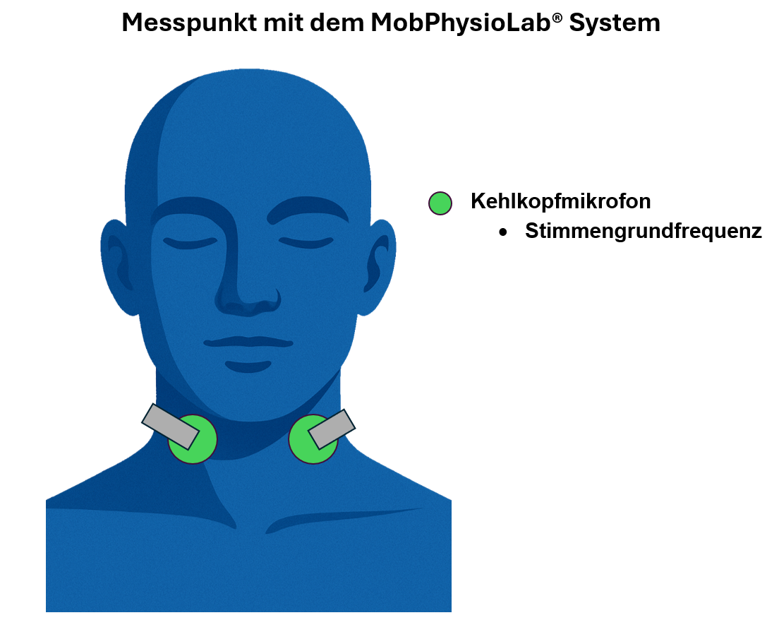 Messung Stimmengrundfrequenz Messung Stimmengrundfrequenz