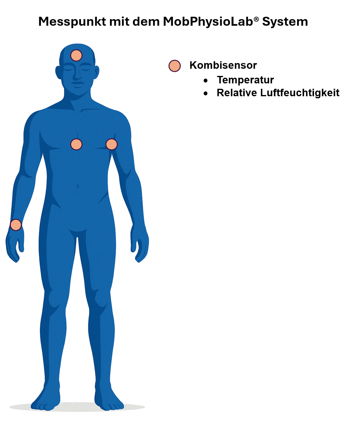 Messung Luftfeuchtigkeit Messung Luftfeuchtigkeit